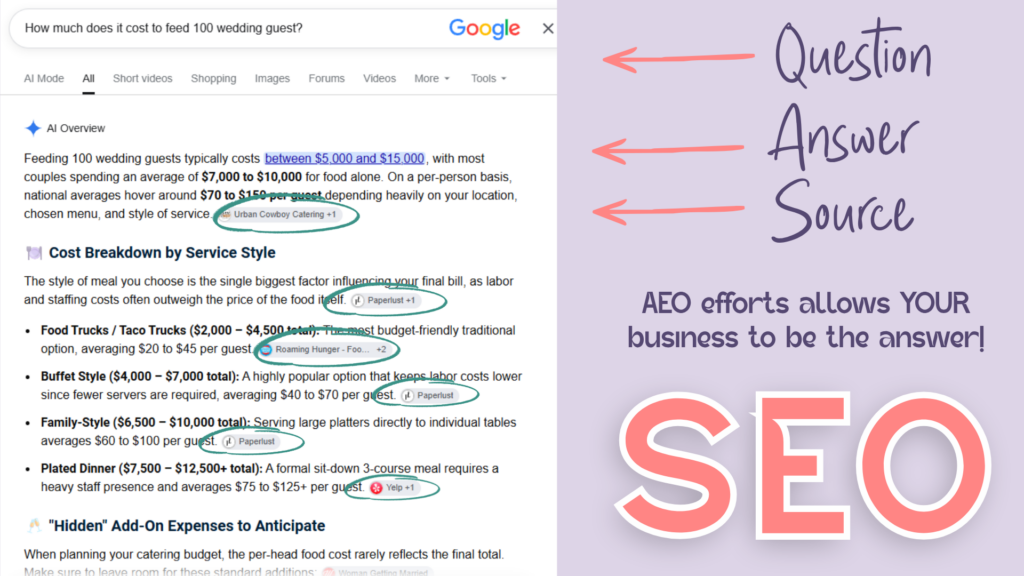 AEO Optimization for Small Businesses 3